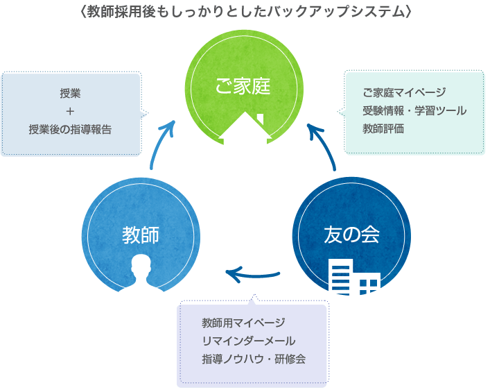 tutor_figure_01