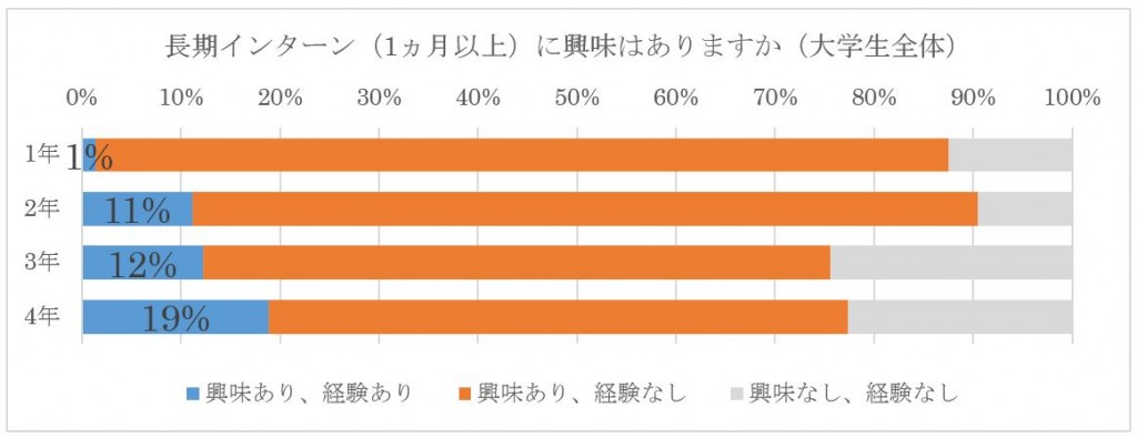 図2