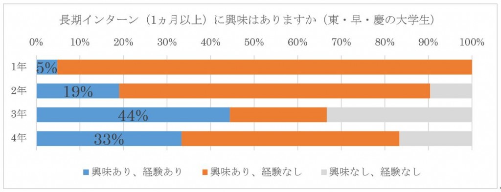 図3