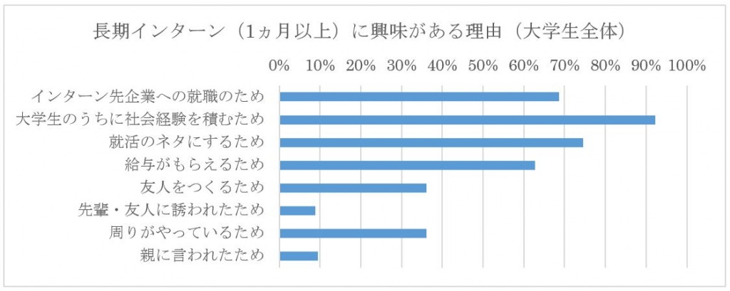 図4