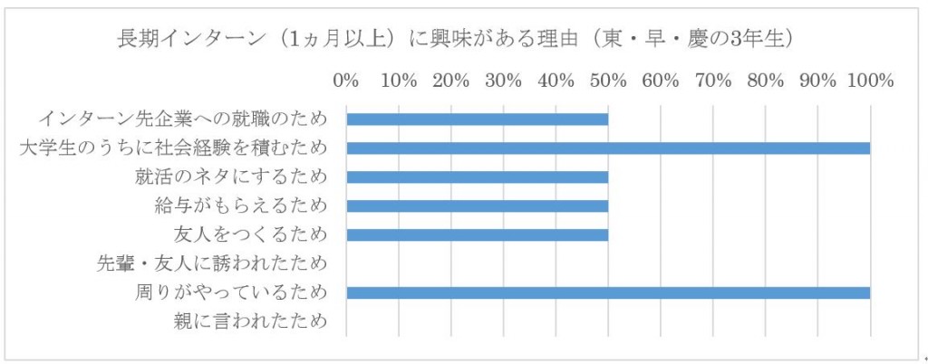 図5