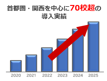 ご利用シーン